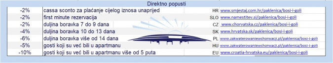 Rabati, Apartmani Bosi i Goli Starigrad Paklenica